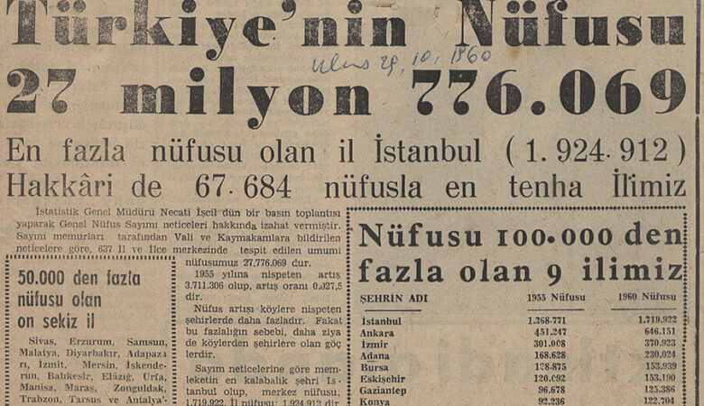 Ulus gazetesinden 29 Ekim 1960 tarihli bir kupür Salt Araştırma, Feridun Fazıl Tülbentçi Arşivi